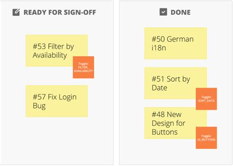 Managing feature toggles in teams (Part 1) | Thoughtworks India