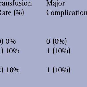 Image result for Hal Nephrectomy