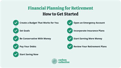 Financial Planning for Retirement | A Guide to a Successful Retirement
