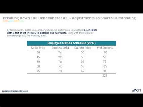 What is the formulation for calculating earnings per share? - India ...