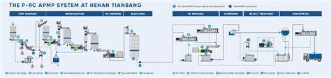 Henan Tianbang: Taking Control