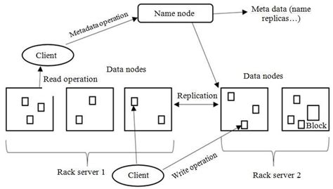 Image result for SW Stack
