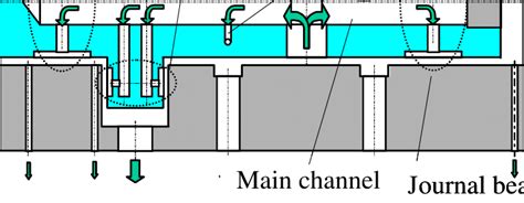Spindle Synonym 的图像结果
