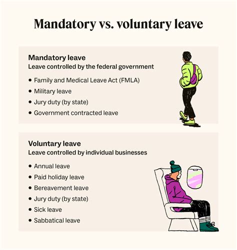 Employee leave: An essential guide for 2026