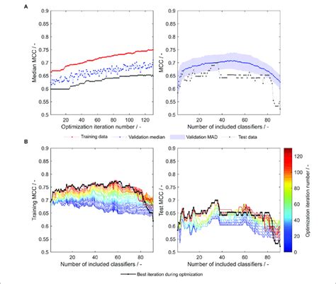Image result for MCC Machine Learning