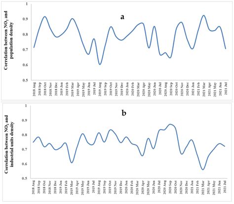 Spatiotemporal Analysis of NO2 Production Using TROPOMI Time-Series ...