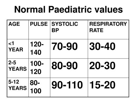 Image result for Normal Pediatric Lab Values