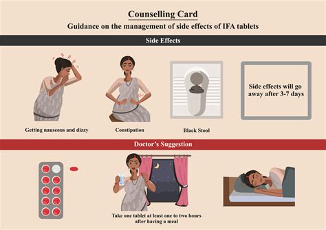 Improving Adherence to Iron and Folic Acid Supplementation