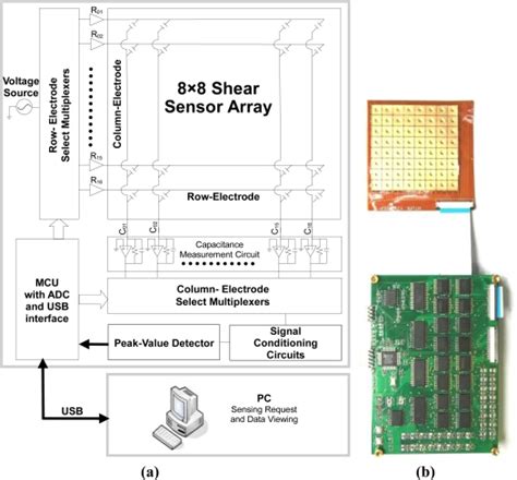 Image result for Sensing Array