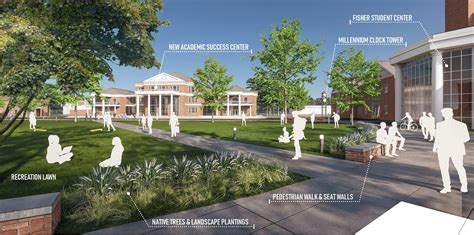 Plan Overview | UNCW