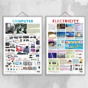 ELECTRICITY and COMPUTER Chart | Combo of 2 Charts | Electrical ...