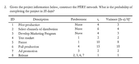 Image result for Probability of Project Completion Formula