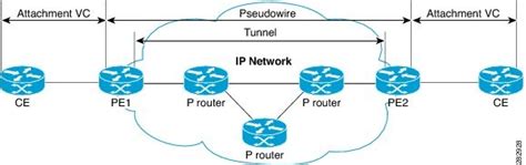 L2TPv3 Tutorial 的图像结果