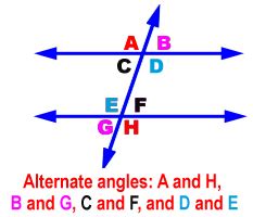 Image result for Marginalization Example