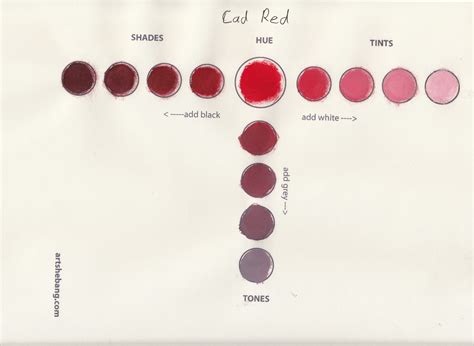 Cadmium Red - Shade 20 Information | Art Shebang