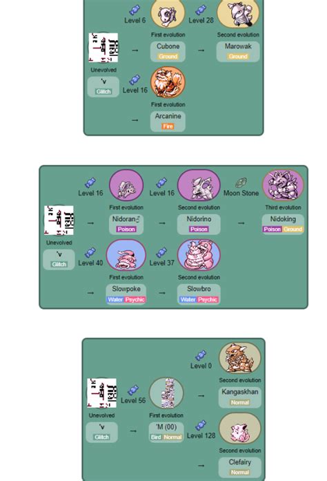 Pokemon Fire Red Evolution Chart 的图像结果
