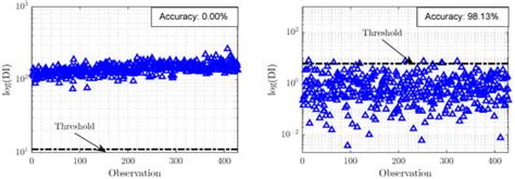 Transfer Learning for Structural Health Monitoring in Bridges That ...