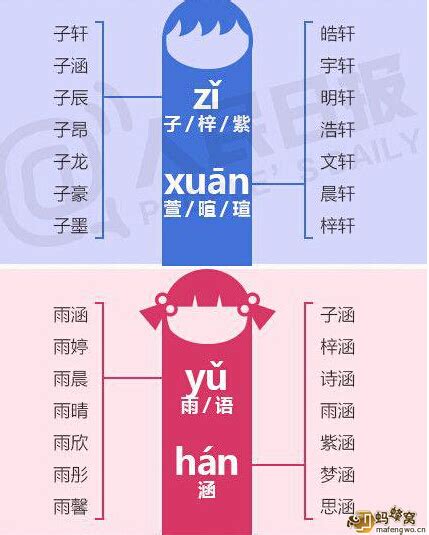 中国最热的30个名字，给宝宝取名不要叫这些了！ - 蚂蜂窝