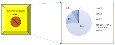A Systematic Review on Carbon Dioxide (CO2) Emission Measurement ...