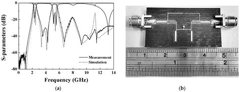 An Improved Stopband Dual-Band Filter Using Quad-Mode Stub-Loaded ...