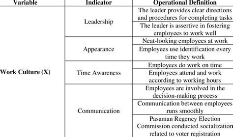 Image result for Operational Definition in Statistics Example