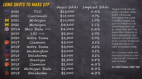 Image result for CFP Statistical Graphic