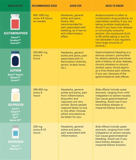 Over the Counter Pain Medication: What's The Best OTC Pain Reliever?