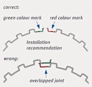 Fitting the pistons | Motorservice