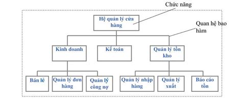 Image result for Module 5 Function Test