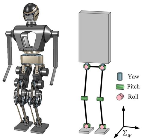 Biomimetics | Special Issue : Design and Control of a Bio-Inspired Robot