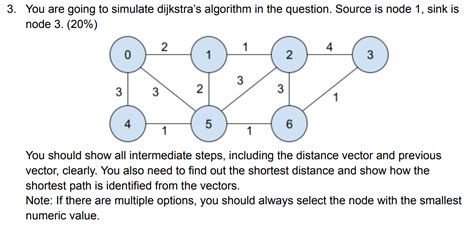 Image result for Dijkstra Algorithm Simulation