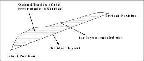 Image result for Recursive Error