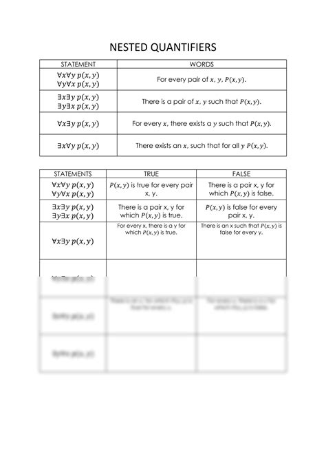 Image result for Nested Qiantifiers