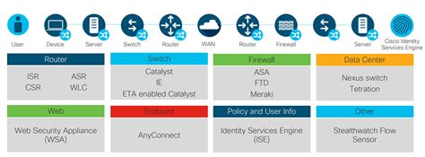 Image result for StealthWatch NetFlow Configuration Guide