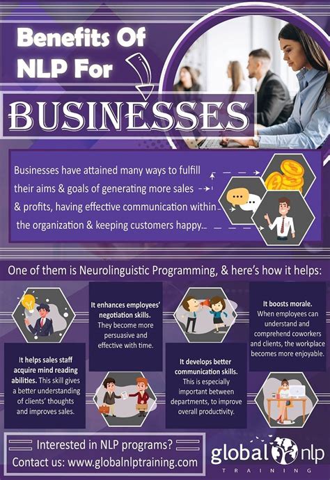 Meta Programs NLP 的图像结果