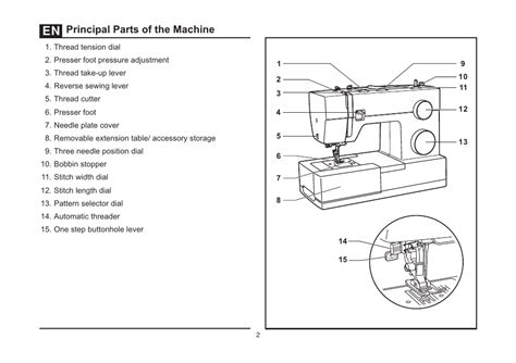 Image result for Singer 44s Threading