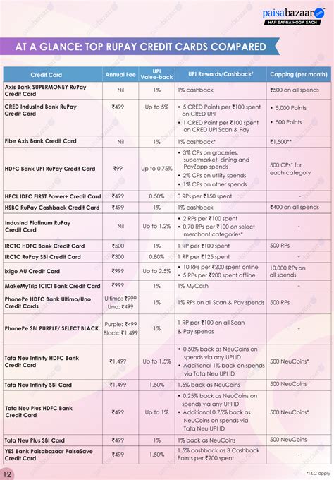 Swipe Smart: Everyday Spends Edition | Credit Card Insights - 02 March 2026