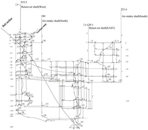 Research on Intelligent Ventilation System of Metal Mine Based on Real ...
