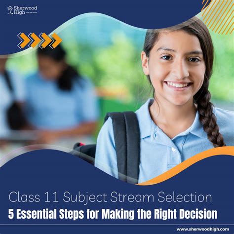Class 11 Subject Stream Selection: 5 Essential Steps for Making the ...