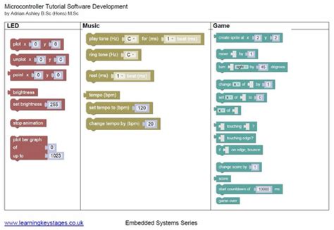 Micro Bit Tutorial 的图像结果