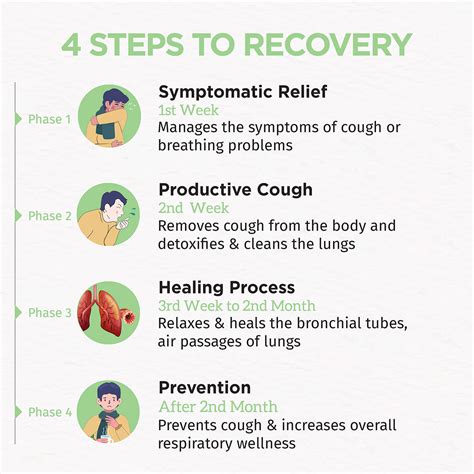 TruHabit Bronchicure Lung Detox Herbal Syrup, 100 ml Price, Uses, Side ...