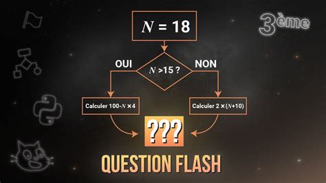 Image result for Algorithmique 3Eme