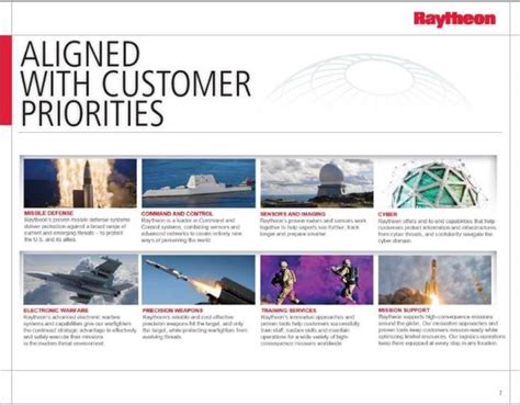 Image result for Export Process Raytheon