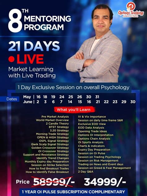 Image result for Options Course