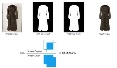 Image result for Pytorch Transparent Background