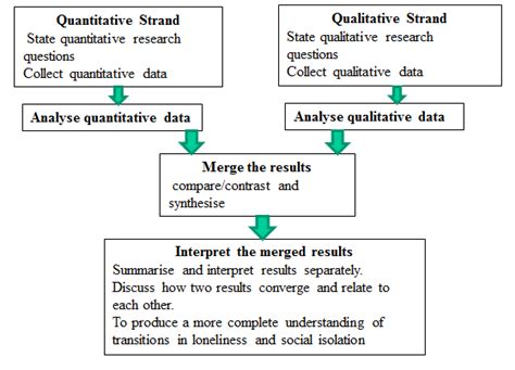 Image result for Convergent Model Drawing