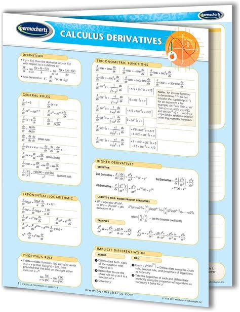 Buy Permacharts Calculus Derivatives Guide - Math - Mathematics Quick ...
