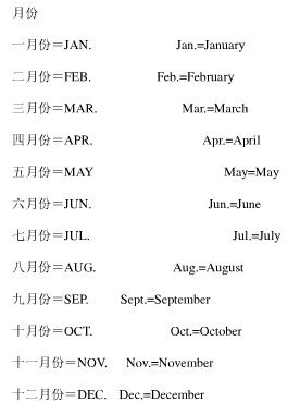 三月英文.apr是几月.四月英文.jan是几月.一月到十二月英文 - 网际网