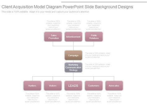 Client Acquisition 的图像结果