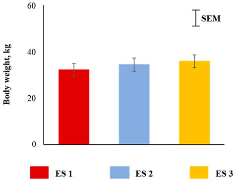 Influence of Excitability Rate on Physiological Responses to Stress in ...